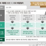오늘부터 직장내 괴롭힘 금지법 <b>시행</b>