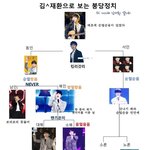 [김재환] 김재환 순방<b>스워</b> 결과나옴