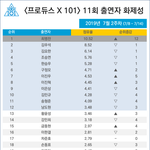 [프듀X] 남도현 머글픽 아닌건 이것만 봐도 아는데