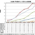일본여행 가지 말아야하는 이유