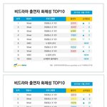 [댓글부탁해] 6월 첫째주부터 화제성 순위 <b>추이</b>