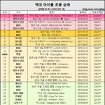 [EXO] <b>첸</b>도 <b>백현</b>이도 대박