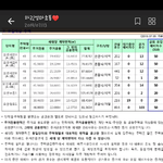 [댓글부탁해] <b>Lh</b>임대아파트 사시는분들 질문이요