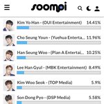 [프듀X] 외국팬 원하는 데뷔조 (<b>ft</b> SOOMPI)