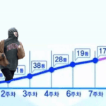 한번도 순위 하락한 적 없는 상승곡선의 주인공