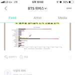 [방탄소년단] 가자 이삐들