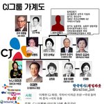 [댓글부탁해] 다이아<b>티비</b> 필요하나요?