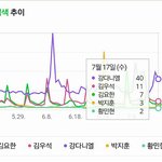 [<b>프듀X</b>] 프엑 벌써 워너원 다 발랐네