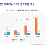 일본이 <b>부당</b>하다고 불매하면서 한국 남자는 왜 불매안해?