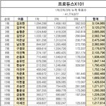 [프듀X] 단풍단 ( <b>토니</b>앰) ㄹㅇ 각성 초각성해야함