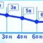 [프듀X] 이은상 앰들미쳤어?