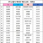 [모두드루와] 프로듀스 시리즈 역대 3차 <b>순</b>발-<b>데뷔</b>조