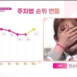 [프듀X] 야 ㅈㅅㅁ ㄱㅅㅈ 순위 뜸