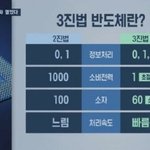 [댓글부탁해] 1000일에 한 번 <b>충전</b>하는 휴대폰