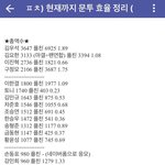 문자투표대<b>혜자</b>인 갤 ㅇㅇ