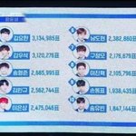김민규 <b>확정</b>이네
