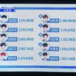<b>이은상</b>이랑 이진혁이 떨어지는거 아니냐