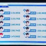 [프듀<b>X</b>] 팩트)이진혁 구정모는 <b>절대</b> 불가임