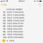 [프듀<b>X</b>] X1(<b>엑스</b>원) 데뷔멤버