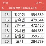 [프듀X] 프듀 투표수 순위 조작 (+++기사화 방법 / 기사 링크