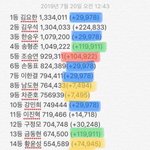 [프듀<b>X</b>] 이거 봤어?