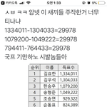 프듀 순위조작?