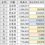 프엑 표수 주작은 빼<b>박임</b>