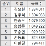 여러분 덕분에 <b>조승연</b> 데뷔했어요