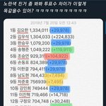 [프듀X] 이거 <b>투표수</b> 차이 뭐야? 조작아님?