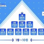 [프듀X] 울 엄마가 구정모 김민규 사분할 보더니