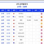 니네 <b>생방</b> 못간애들 등급표 봣냐