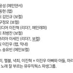 [프듀X] 이렇게 <b>파생</b> 좋은듯