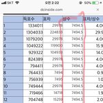[프듀X] 주작을 해도 이렇게 <b>성의</b>없게 하네