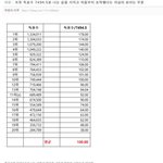 [추천부탁] 프엑 투표 주작 정리
