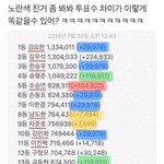 [프듀X] 솔직히 순위 <b>조작</b> 안믿을려 했는데