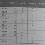 [댓글부탁해] 내 성적표좀 봐주라