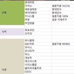 [댓글부탁해] 일본 불매 <b>목록</b> 정리래!!
