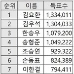 [프듀<b>X</b>] 프듀<b>주작</b>