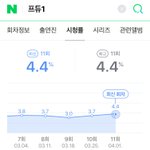 [프듀X] <b>시청</b>률봤어?? 개이상해