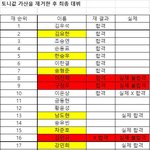 [프듀<b>X</b>] <b>주작</b> 빼도 이한결 손동표는 데뷔야