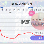 [방탄소년단] 7/20 토요일 3:00 <b>PM</b> 인기상 격차 그래프