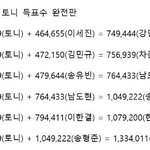 [프듀X] 프듀 투표 조작 논란 해명해 <b>엠넷</b> +) 증거, 성명서...