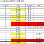 [프듀X] 이거 진짜면 <b>진혁</b>앰 어떡하냐