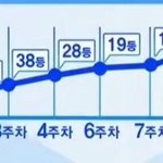 [프듀X] <b>조승연</b> 그래프ㅋㅋㅋㅋㅋㅋㅋㅋ