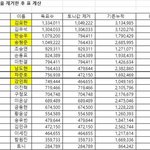 [프듀<b>X</b>] 이거 찐이야?????? ㅠㅠㅠㅠㅠㅠㅠ