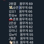 [프듀<b>X</b>] 너네 여기서 누구 재낌