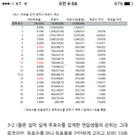 프듀 투표