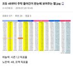 [프듀<b>X</b>] 이건 빼박 <b>주작</b> 아니냐고...