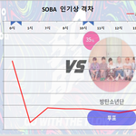 [방탄소년단] 7/21 일요일 1:00 <b>PM</b> 인기상 격차 그래프