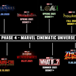 마블 2020, 2021 개봉 영화들!